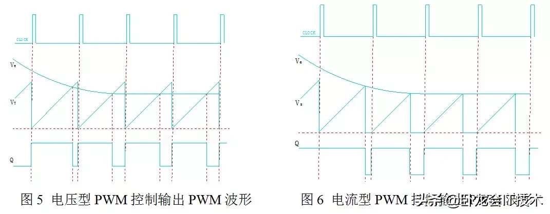 开关电源电压型与电流型控制，它们区别到底在哪？电子工程师来瞧