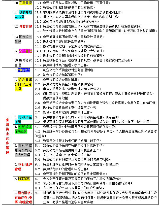 不愧是财务部一把手！熬夜整理155页财务部职能职责手册，超赞