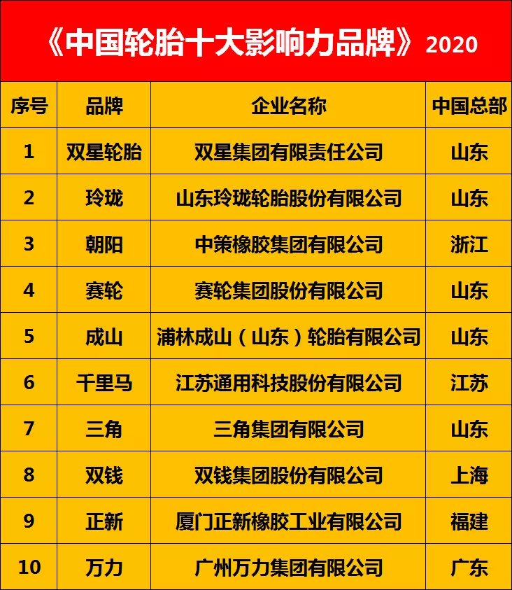 收藏！最全轮胎品牌汇总2021