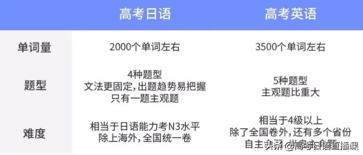 2021年高考时间公布！高考日语你需要知道的那些事都在这里