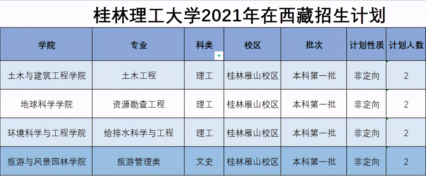 桂林理工大学2021年分省分专业本科招生计划