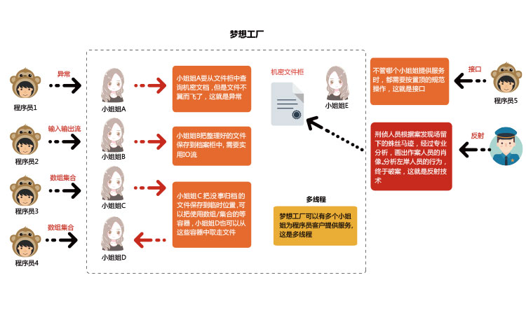 Java零基礎自學教程，看完瞬間思路清晰...