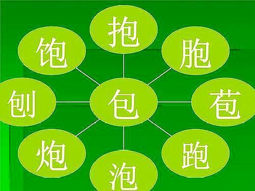 二年级语文第六单元必考题：形声字，不会区分的孩子看过来，秒懂