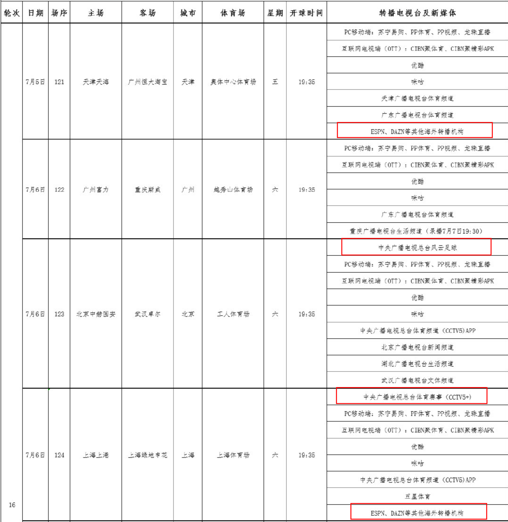 风云直播看球吧(全球直播恒大冲榜首 上海德比，央视直播三场，最新停赛名单出炉)