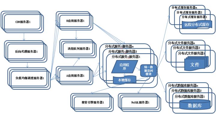 如何构建高效的网站服务器架构？——服务器案例解析