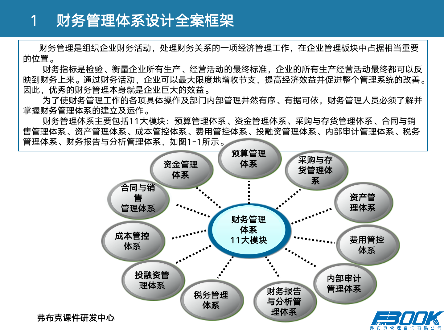 财会：财务管理体系设计全案，11大体系，87张PPT，财管必备！