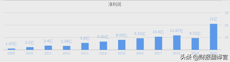国内最大的变频器供应商,为新能车提供电机核心部件,业绩暴涨275%