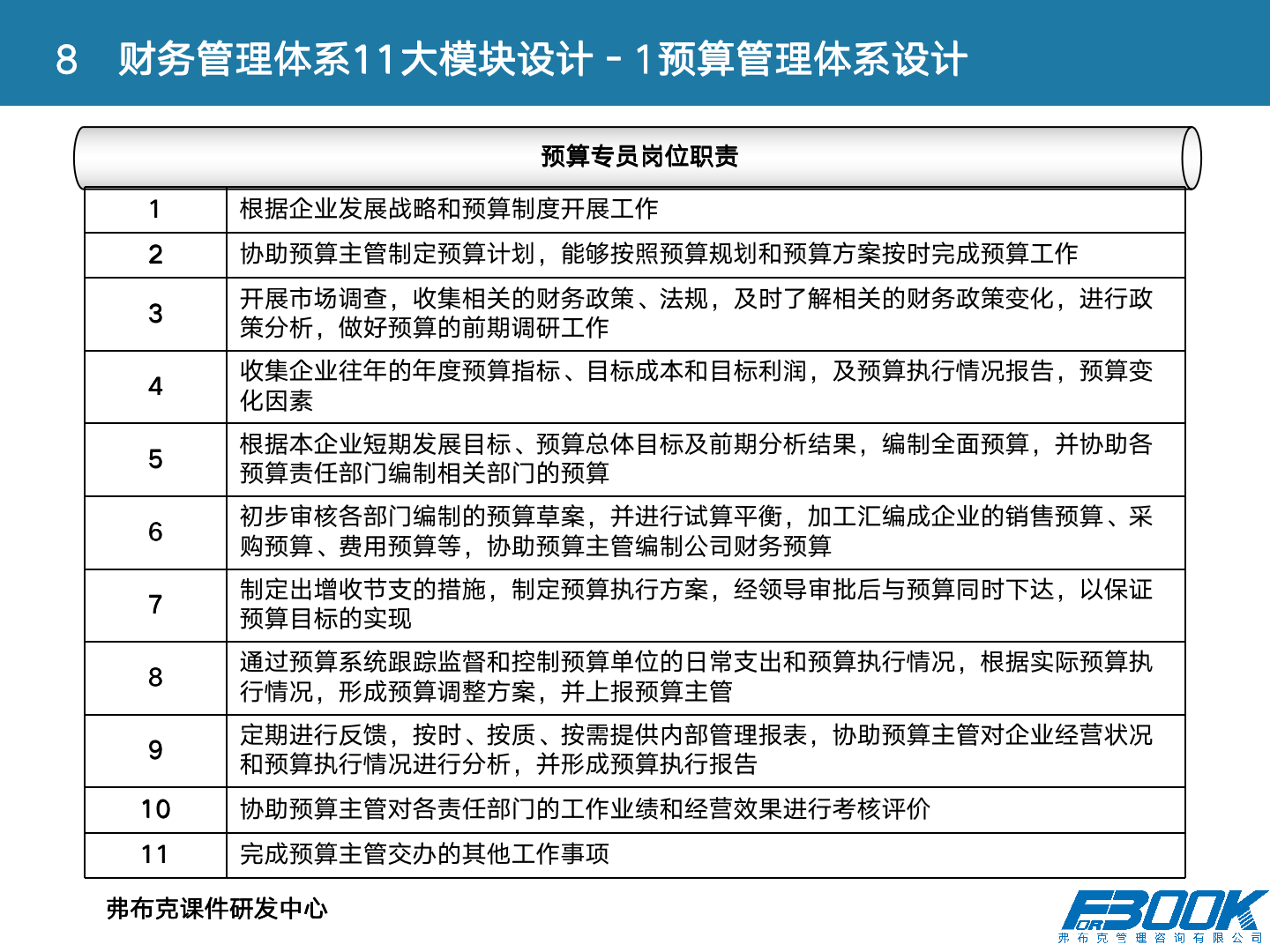 财会：财务管理体系设计全案，11大体系，87张PPT，财管必备！
