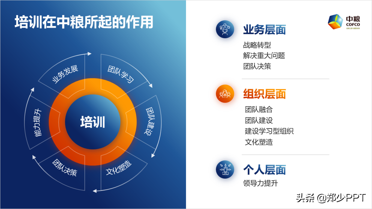 帮粉丝修改了一份集团培训PPT，粉丝：这渐变效果很赞