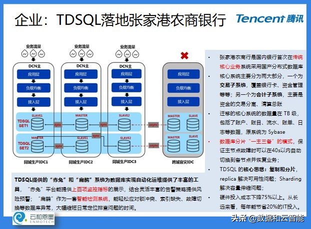 ACOUG 联合创始人盖国强：万象更新，数据库技术和生态的发展演进