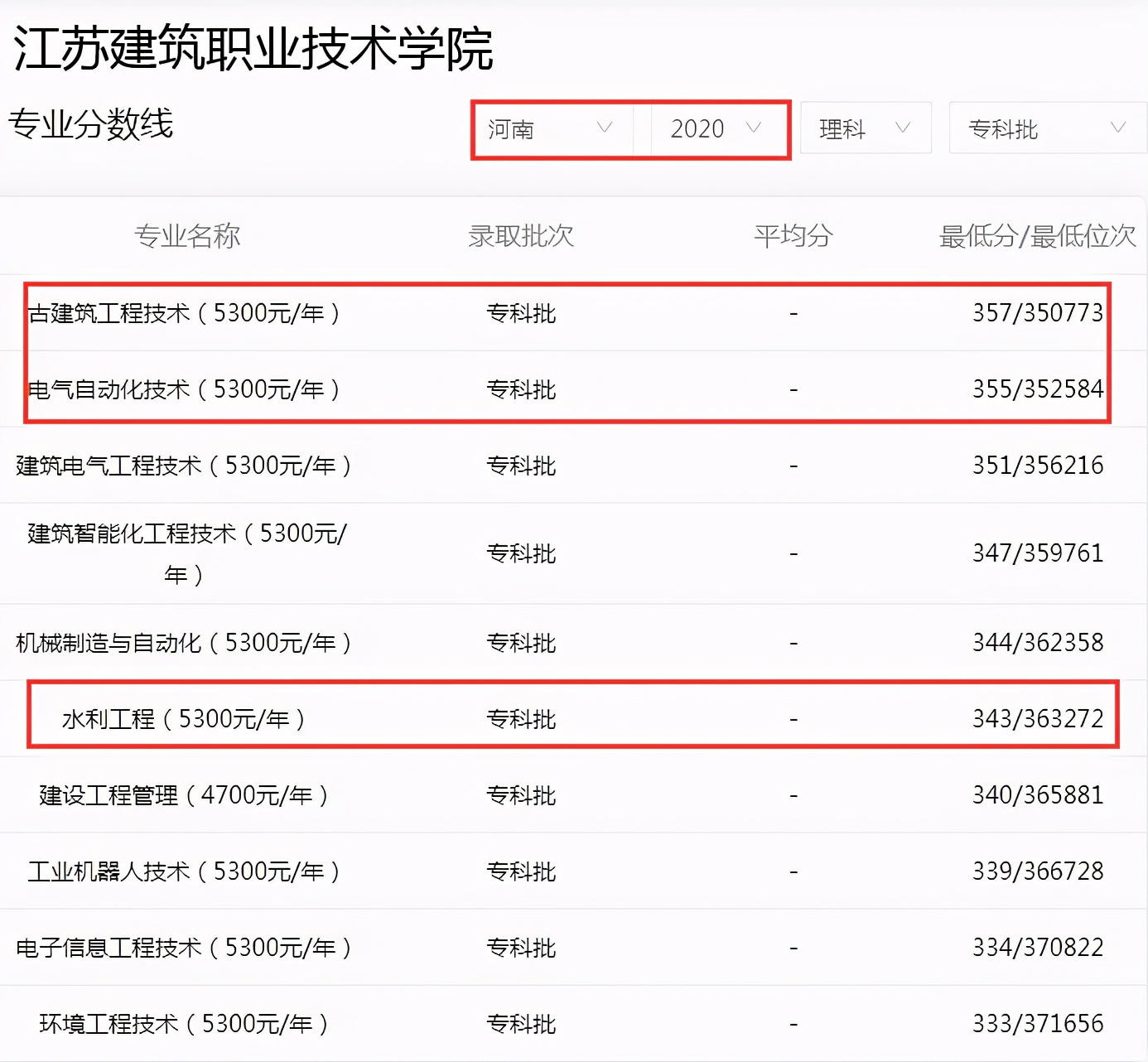 高考低分考生有福了，江苏6所专科学校被称“专科211”，别错过