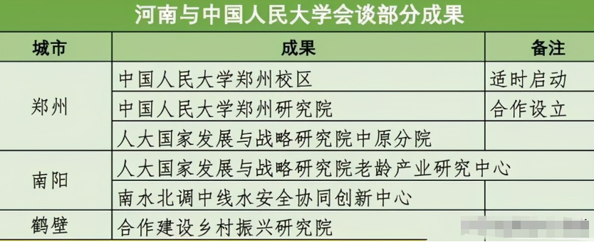 河南省考生迎“好消息”，一所985大学将落地河南，喜从天降