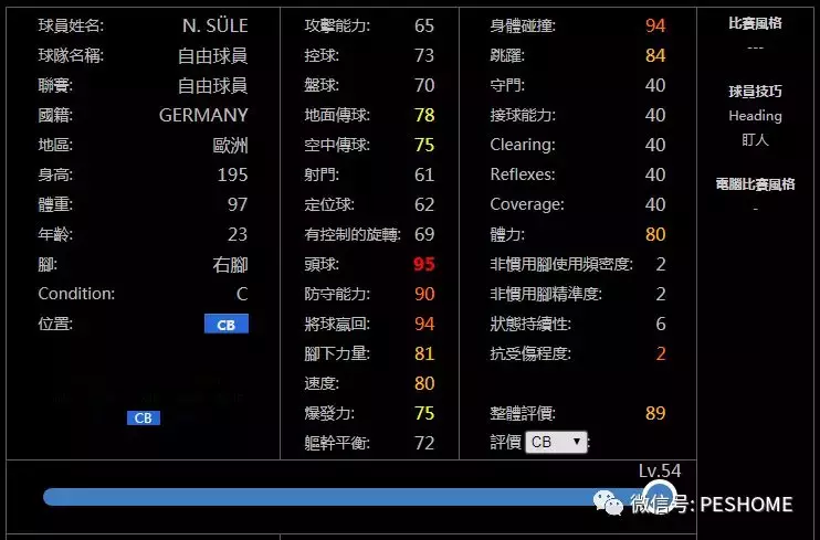 网易实况足球等级(实况足球手游高潜力后卫 门将等级上限总评和满级各项能力值一览)