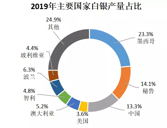 揭秘丨多年来,被误导的白银真相