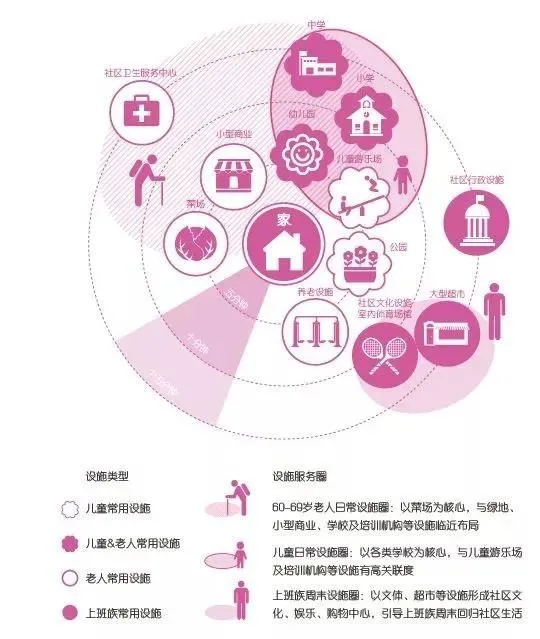 注意！“15分钟生活圈”将改变你的生活方式