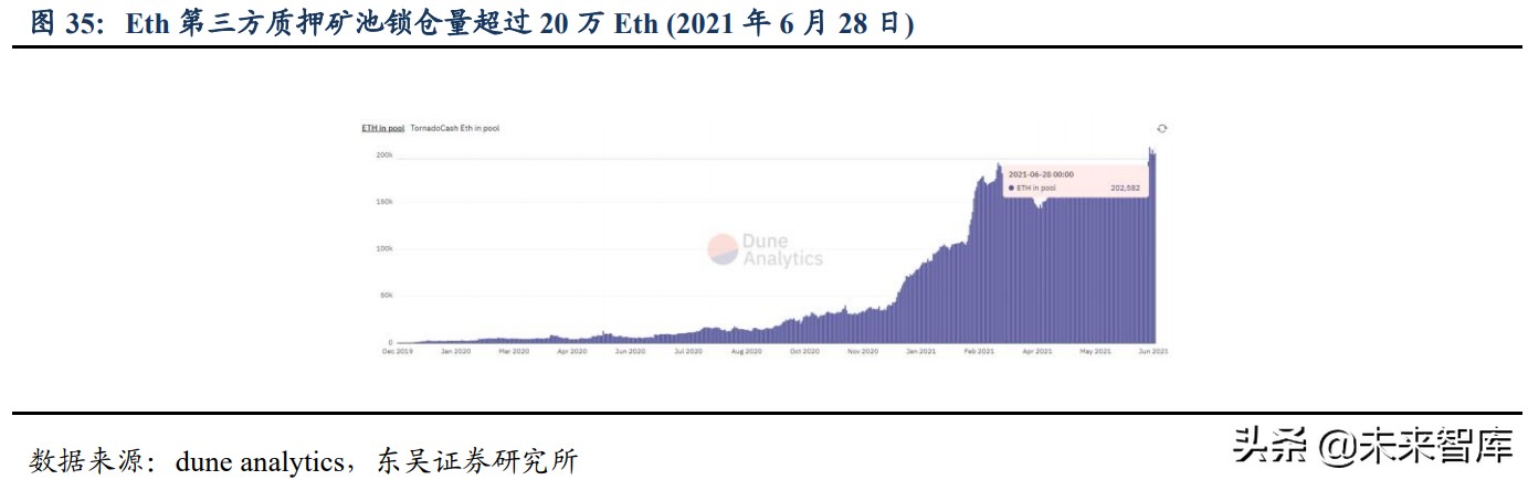区块链之以太坊专题研究：全球最大的可编程分布式超级计算机网络
