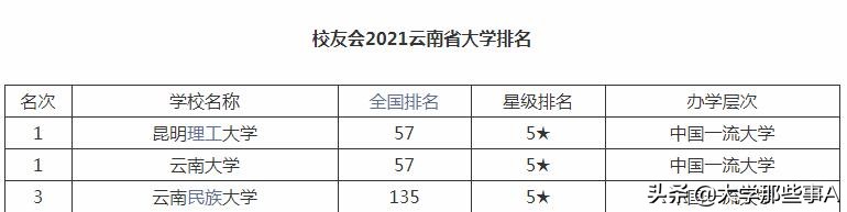 云南大学VS昆明理工大学，谁才是云南第一？