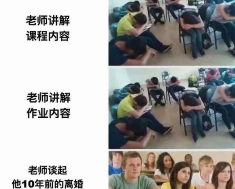 毕业生用梗图吐槽大学生活，堪比一部“退化史”，是我本人没错了