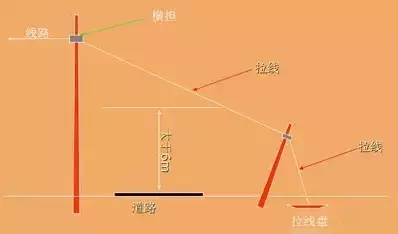 拉线的制作图文详解