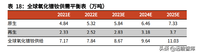 金属新材料行业2022年策略：供需矛盾延续，锂钴稀土仍大有可为