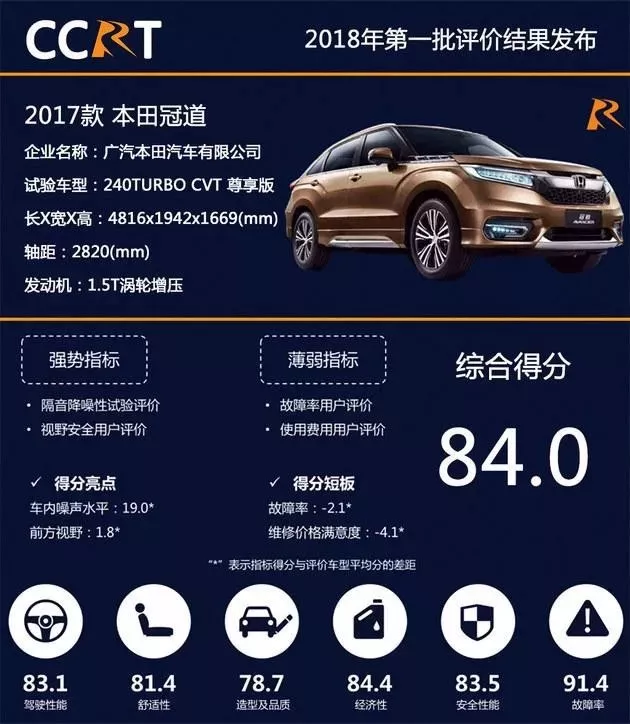 选车,还得看更专业、更懂车的CCRT