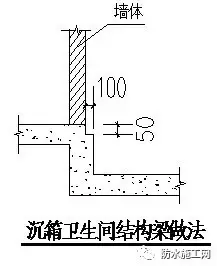 万科集团全套防水防裂体系详细介绍