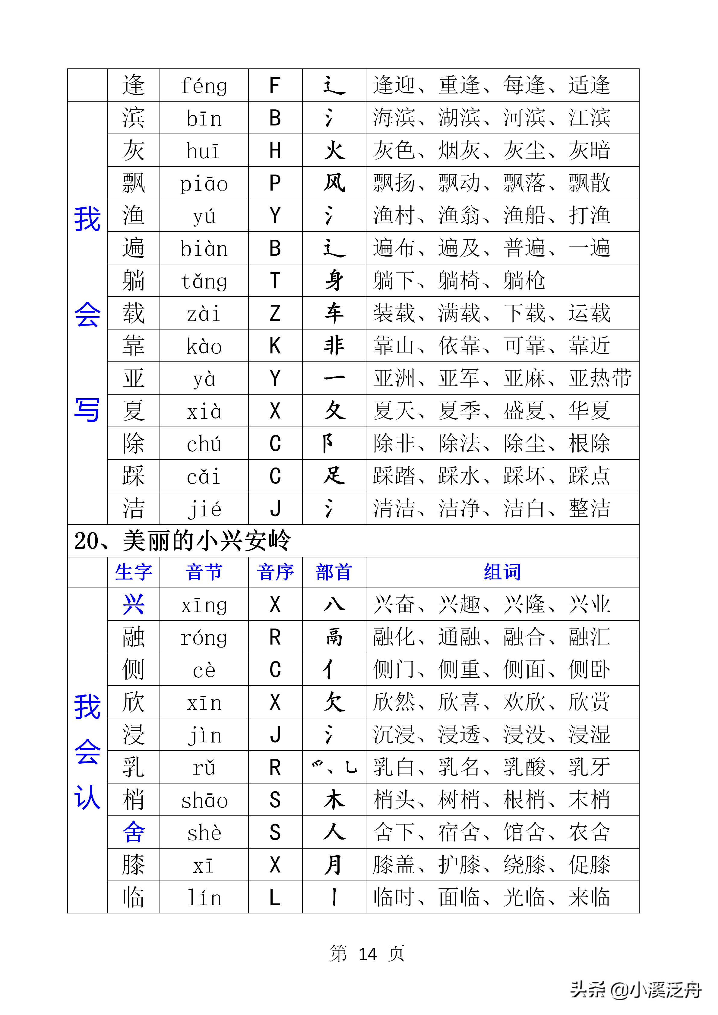 三下语文生字组词(部编版三年级上册 语文识字表、写字表组词)