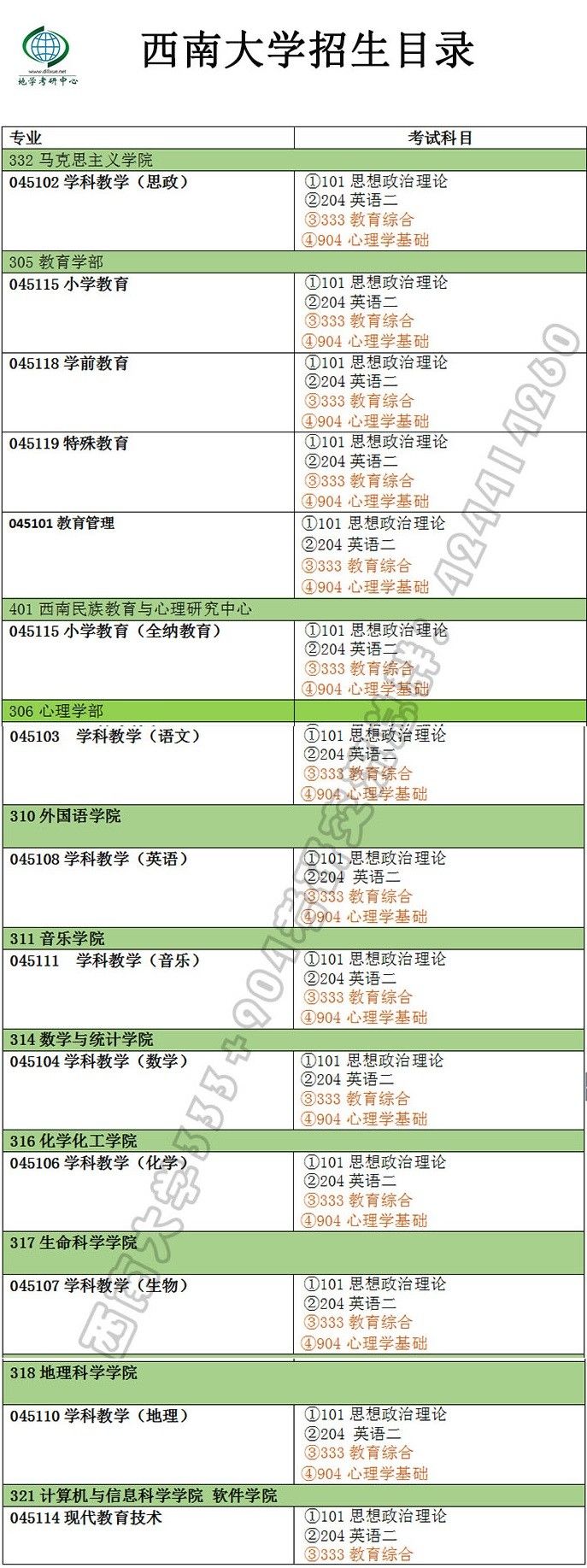 西南大学学科教学各专业考研情况介绍，包含333教育综合考研真题