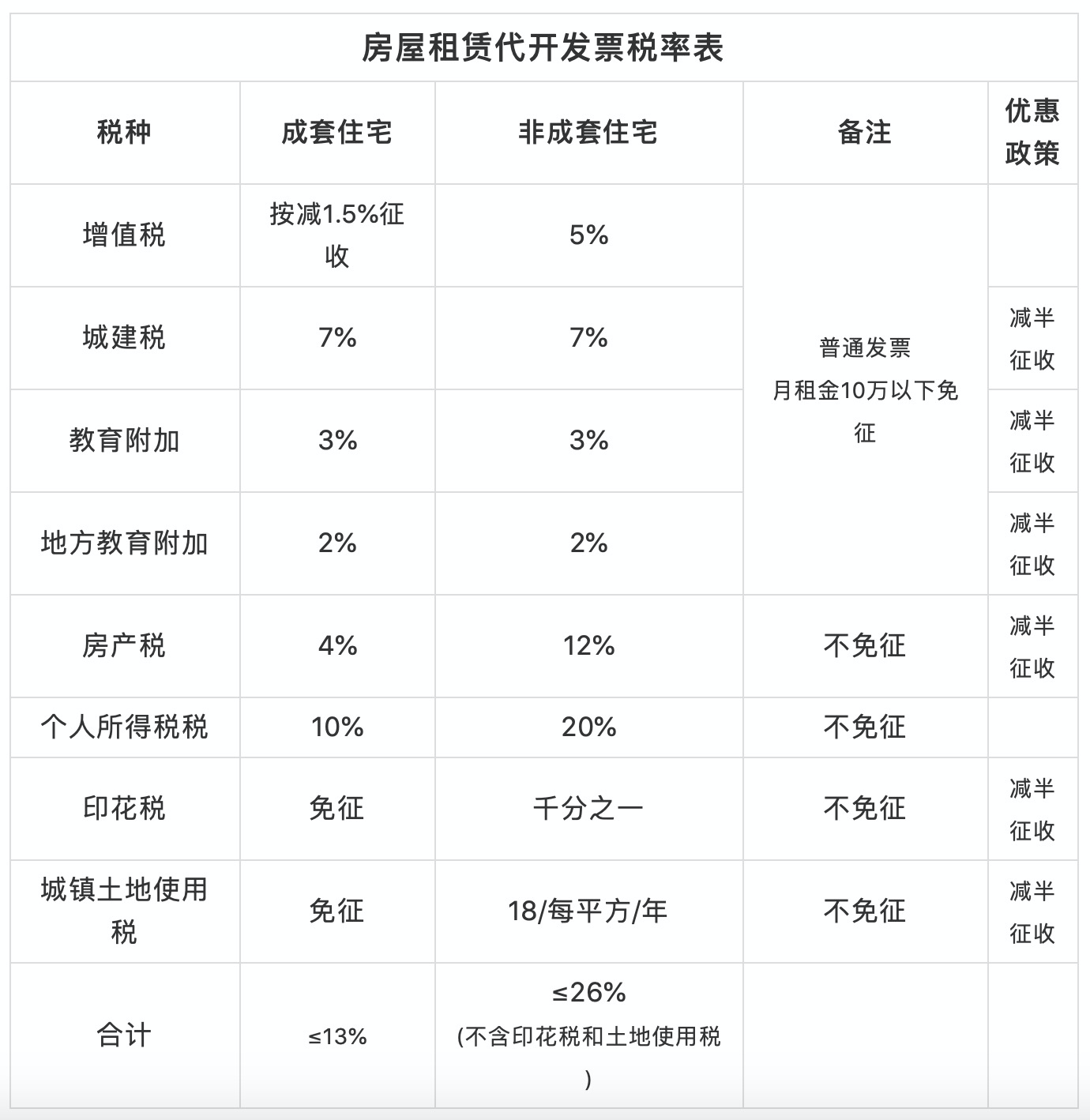 房屋租赁税金,房屋租赁税金税率