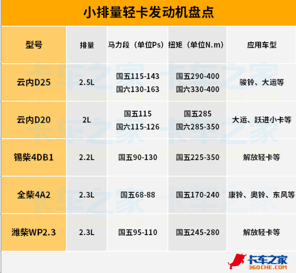 2.5L以下小排量发动机性能对比，字面上看谁更强？