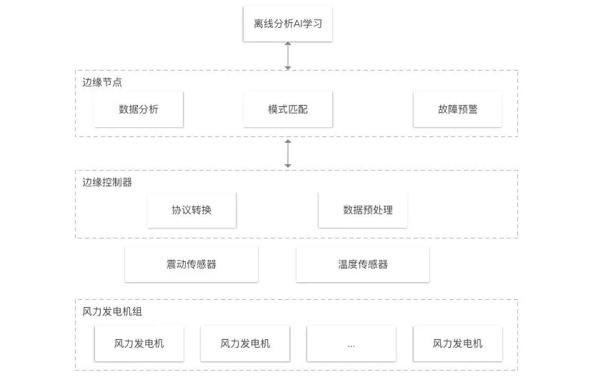 边缘计算——助力粤港澳大湾区打造数字经济全球高地