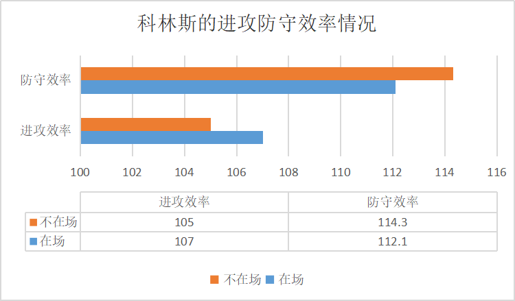 nba老鹰队球员名单2020(NBA人物志之科林斯：老鹰建队基石，特雷杨科林斯组合初见成效)