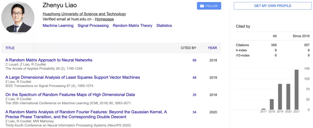 NeurIPS 2021评分曝光！华科助理教授和清华校友第2！MIT稳居第1