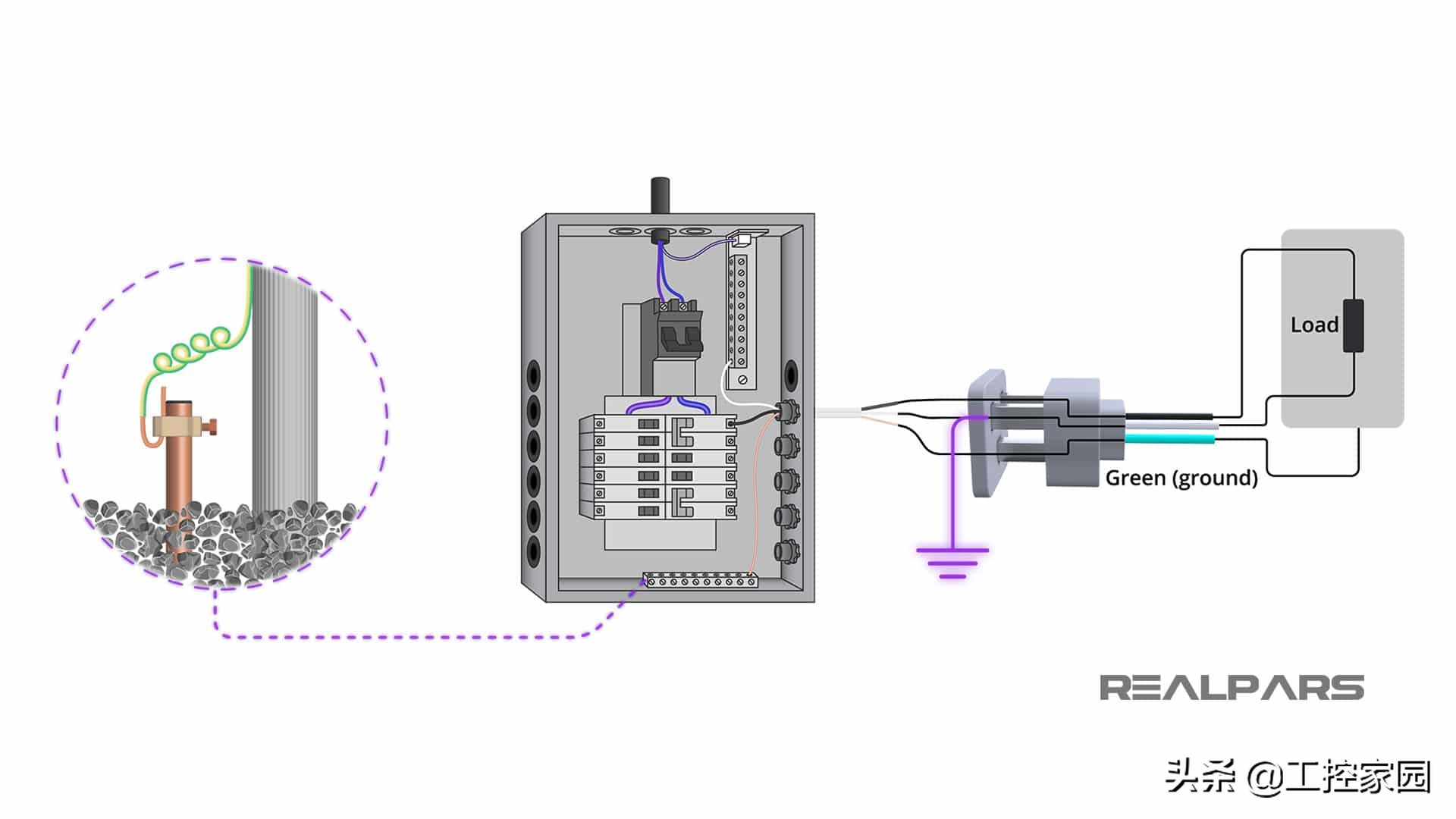 接地做不好，变频器可是会通过地线干扰PLC的，教你怎么排查