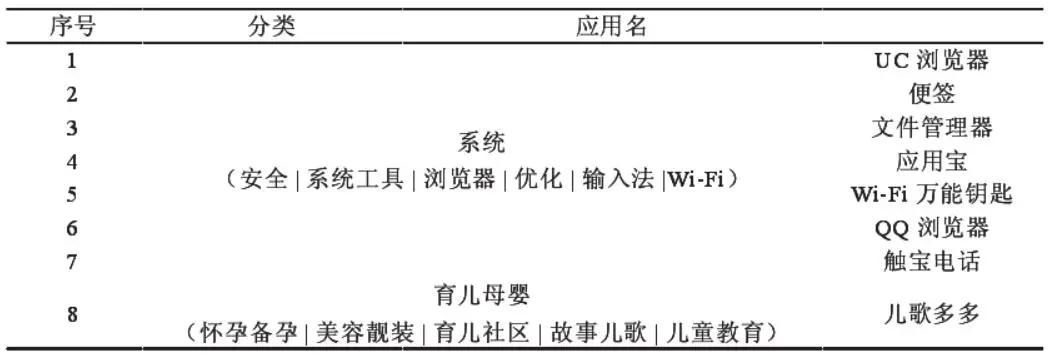 军人手机安装管理软件，是时候聊聊了