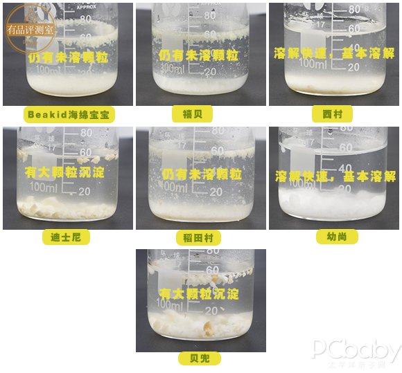 宝宝吃什么零食好呢？7款儿童饼干评测告诉你答案