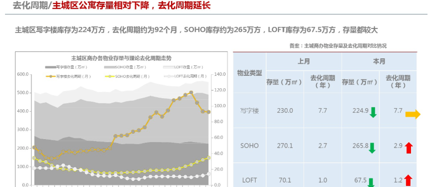 交易不了就是成都公寓的伤与痛：是大坑还是无房可买后的唯一选择