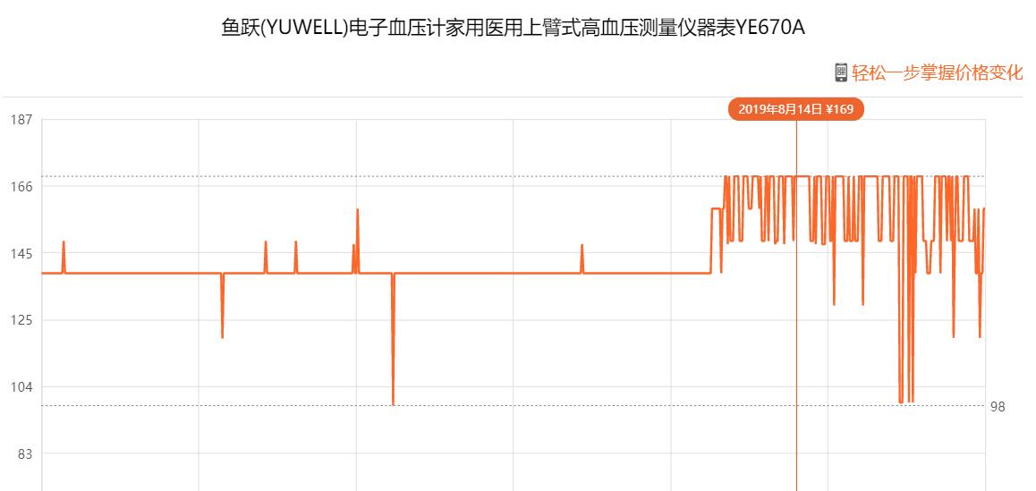 口碑最好的三款血压计深度体验，哪个媲美水银血压计？