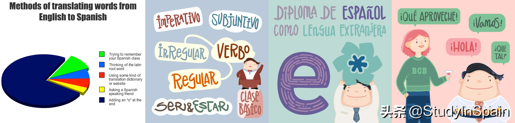 小语种高考和西语,西班牙大学排名,高考志愿如何填报西班牙本科？