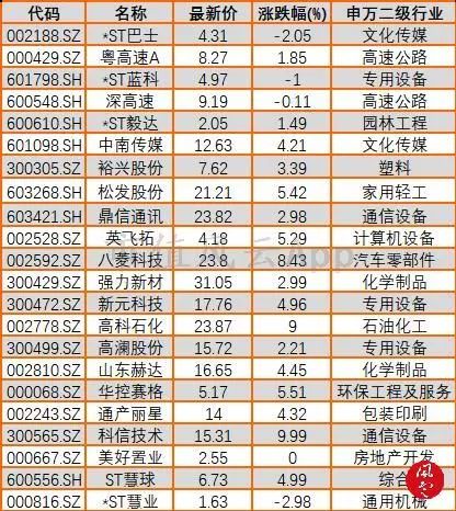 大盘午后探底回升，蓝筹股拖累上证指数：风云每日复盘（12.20）