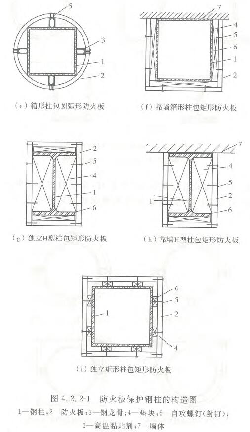 钢结构建筑的防火保护构造要求与做法示意图