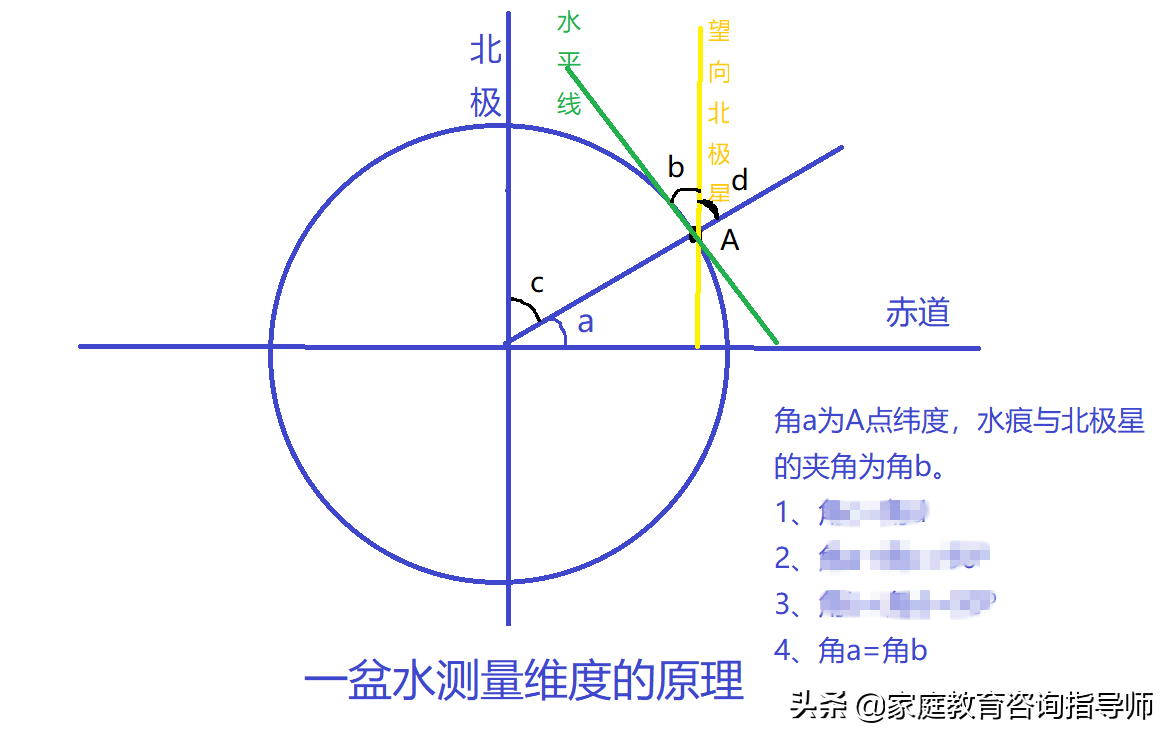 铅垂线的原理（图文讲解铅垂线的应用原理）