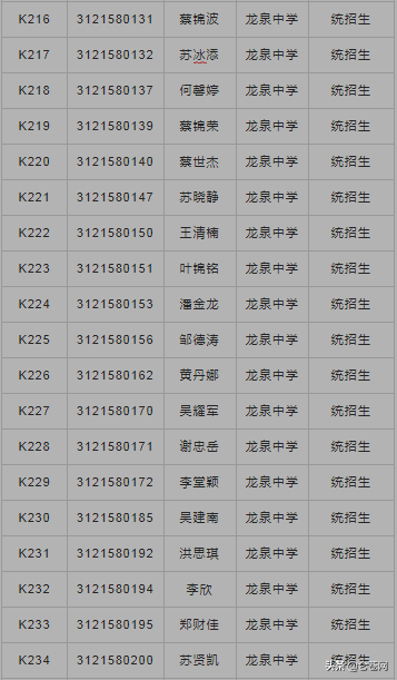 龙泉中学2021级高一年新生入学须知 （附：2021高一录取名单）