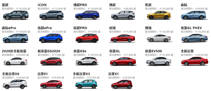 从几何到枫叶 吉利的扩张之路是实力所致还是消化内需
