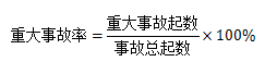 北京孚惠教育 | 注安事故统计指标中的7类计算公式