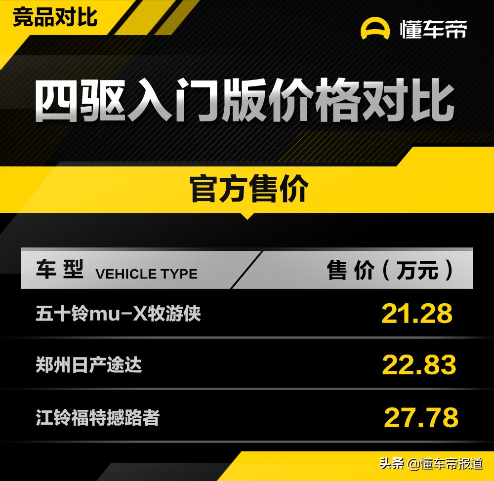 吊打丰田普拉多？五十铃mu-X牧游侠实车解析