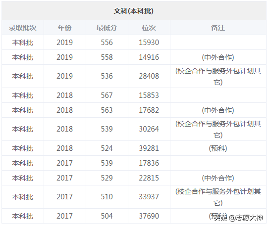 烟台大学今年怎么报，老师来教你（附专业详细分数线及分析）