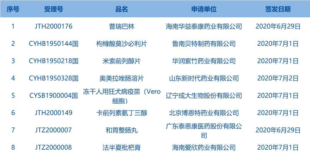 每周医药看点（7.6~7.12）