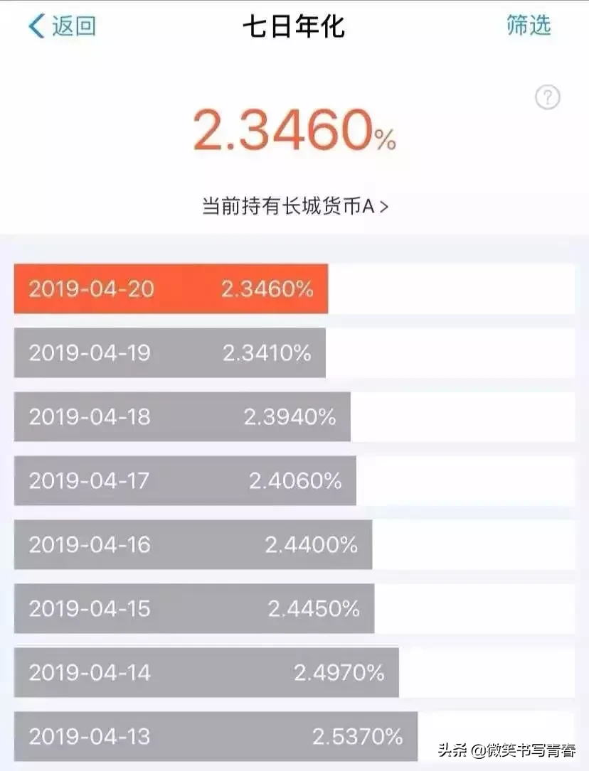 余额宝成功跌破“2.4%”，你的理财方式还是各种“宝宝”吗？