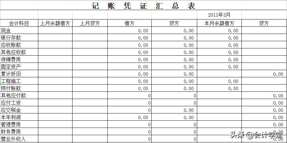 会计常用财务表格，会计科目表、负债表、总账明细表，需要的领走